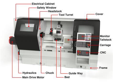 cnc lathe machine definition|basics of lathe machine.